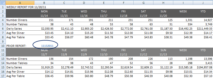 weekly sales report